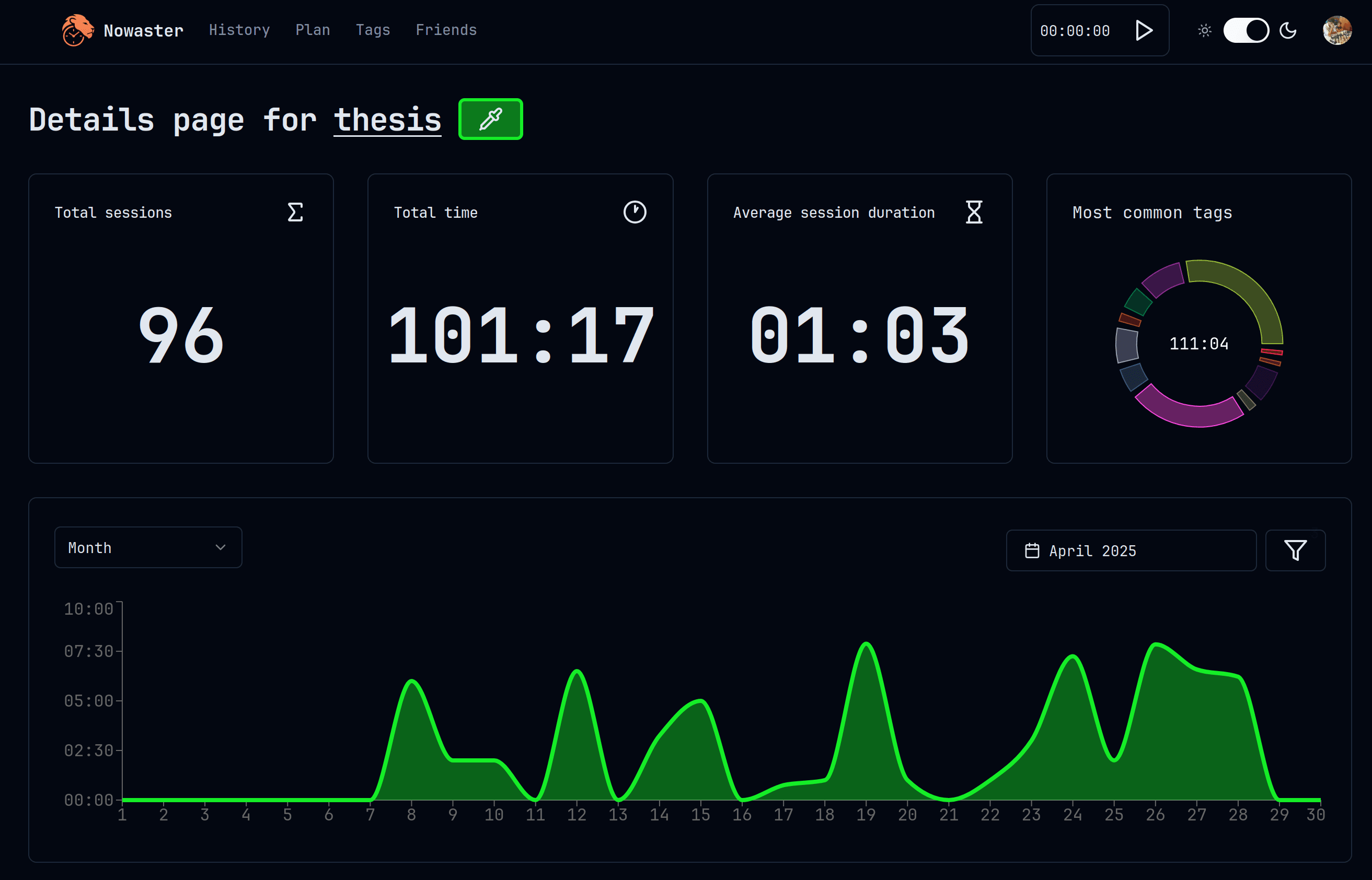 Time tracking dashboard